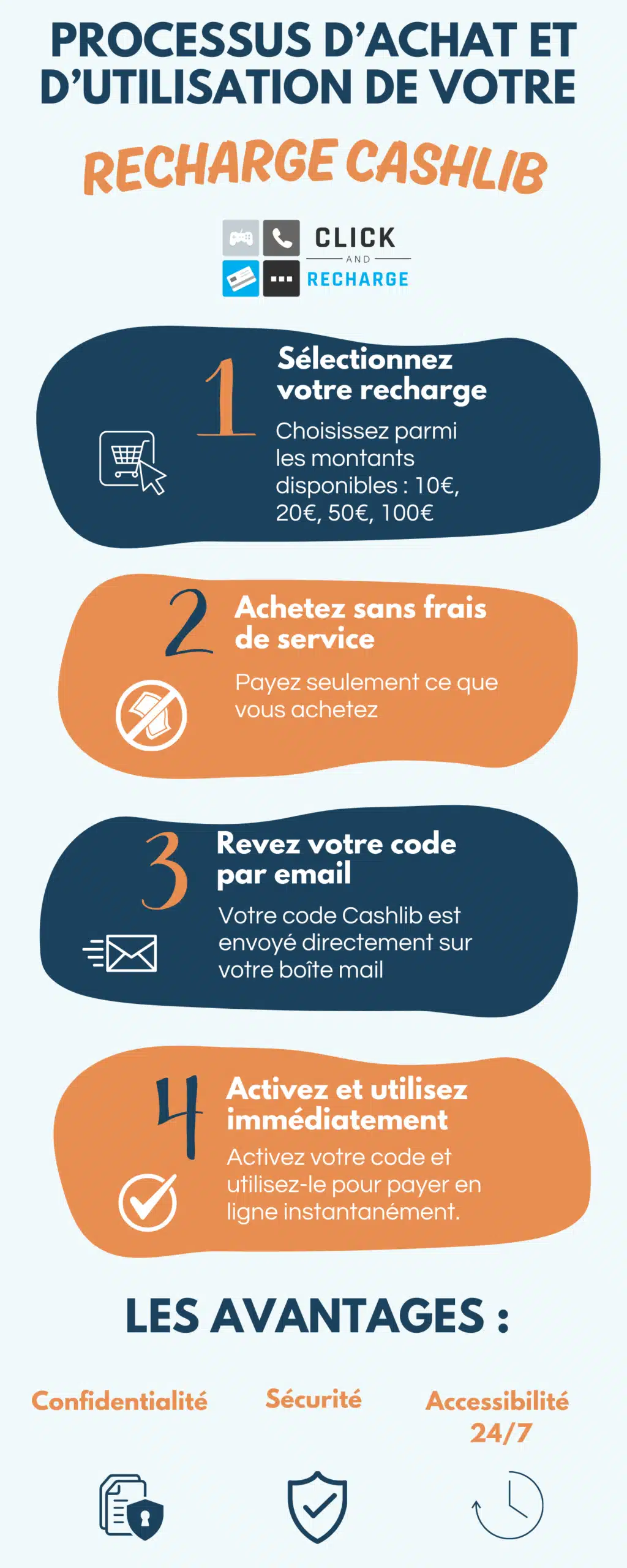 comment utiliser cashlib